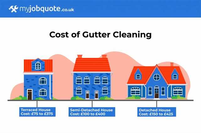 Factors that Affect Gutter Cleaning Costs