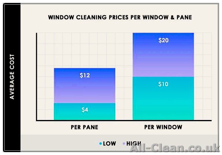 Tips to Save Money on Window Cleaning