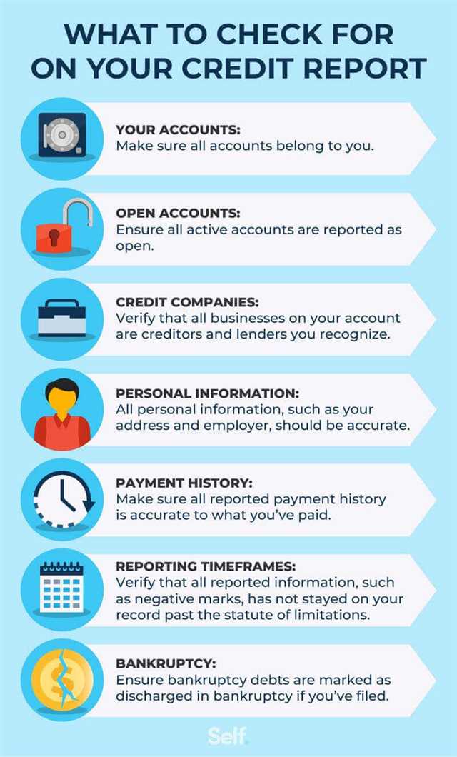 Disputing Inaccurate Information on Your Credit Report