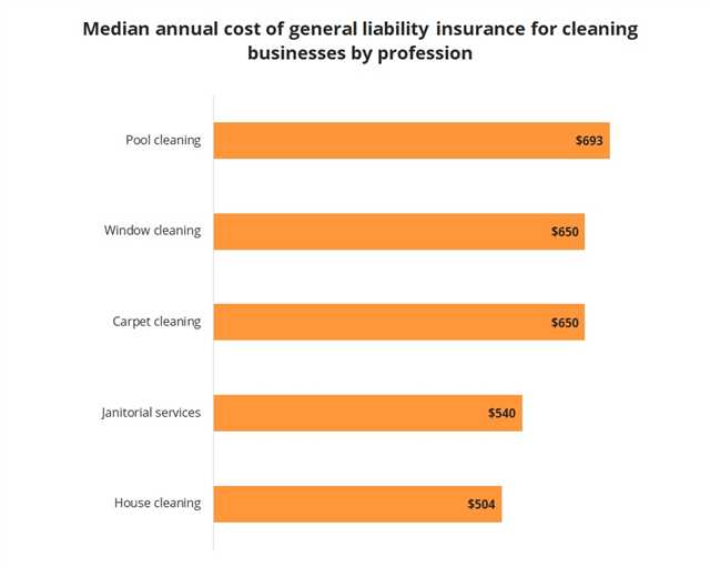 Insurance for cleaning business