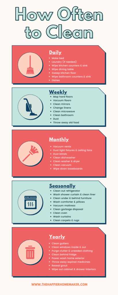 What Affects the Cost of House Cleaning